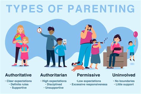 dating someone with different parenting styles